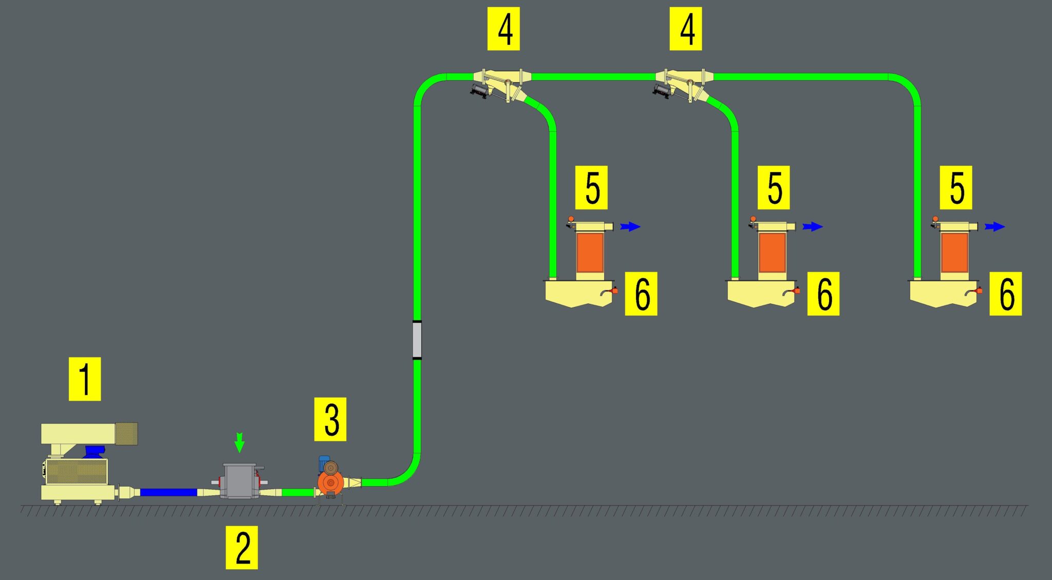 Válvulas desviadoras para transporte pneumático VTN Descripción de la imagen