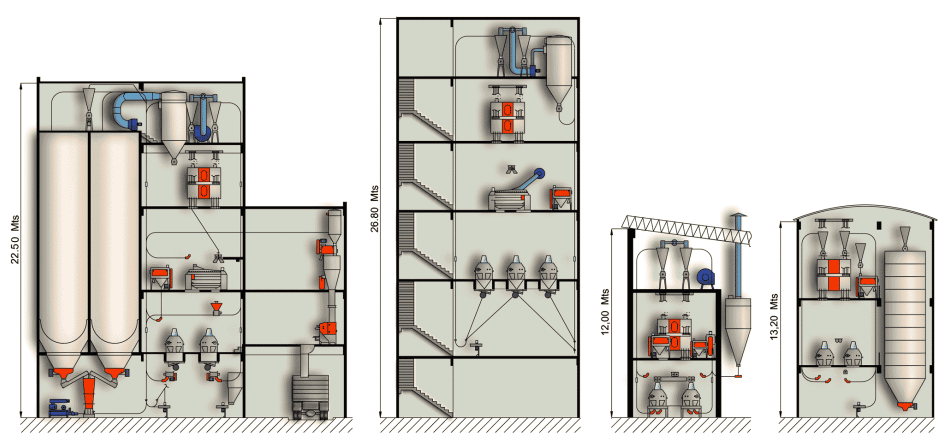 Possíveis construções de moinhos de trigo ou de farinha de milho