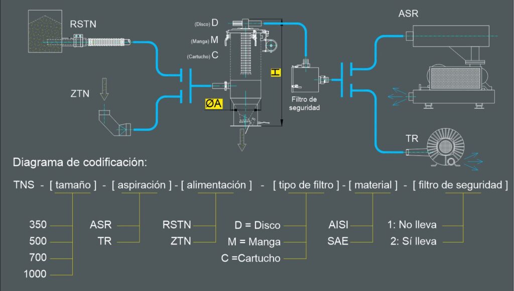 Carregador de tremonha de sucção pulsada pneumática única Descripción de la imagen