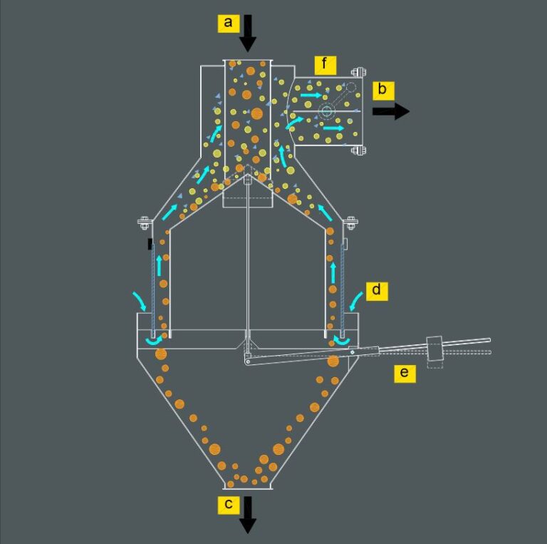 Separador cilíndrico de ar TC Descripción de la imagen