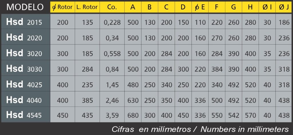 Válvulas exclusa rotativas para transporte pneumático, descarga de filtros e dosagem Descripción de la imagen