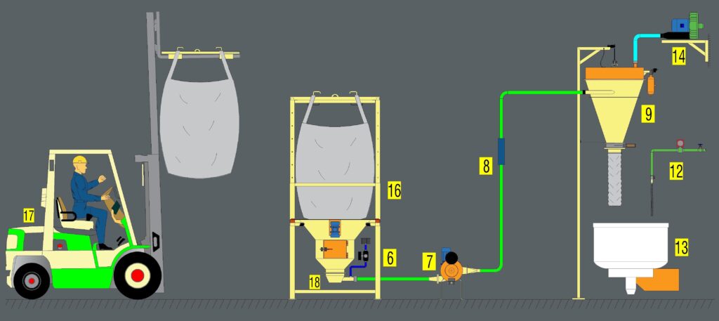 Equipamento para Padarias e Fábricas de Massas Descripción de la imagen