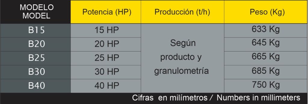 Moinho micronizador B (Impactor) Descripción de la imagen