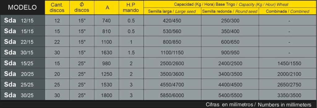 Classificador de disco SDA Descripción de la imagen